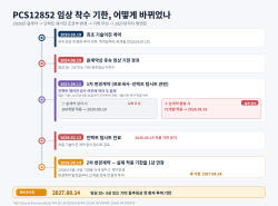 ‘4년 표류’ 유한양행 기술수출 신약…‘5000억 잭팟’ 기회 1년 내 결판