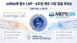 mRNA에 필수 LNP…4조원 제조 시장 잡을 후보는 [용호상박 K바이오]