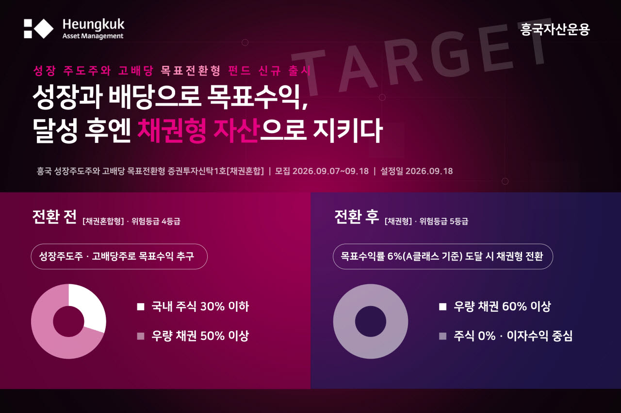 "성장주·고배당주에 채권까지"…흥국자산운용, 목표전환형 펀드 출시