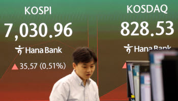 [속보]코스피 지수, 15거래일 만에 7000선 돌파