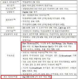 “돈은 모였는데 살 게 없다”…금리 뛰자 부동산 펀드 ‘수익률 비상’