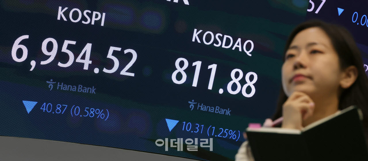 코스피, 7천피 탈환 후 하락 전환                                                                                                                                                                   