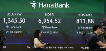 코스피 7100선 돌파 후 후퇴…“7000선 저항에 매물 소화”