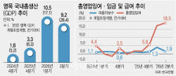 반도체 호황 열매, 기업만 따 먹었다…가계소득은 찔끔