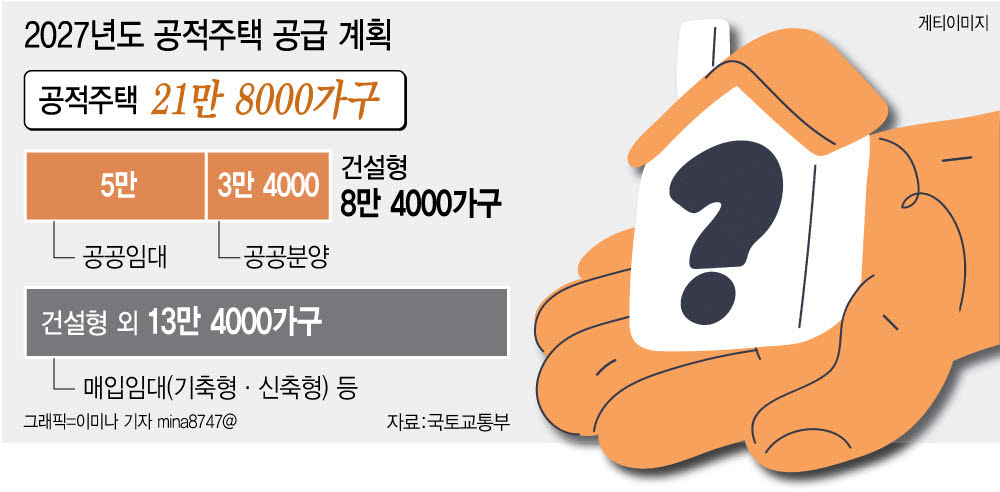 [단독]내년 공적주택 21.8만가구 중 신규 착공 8.4만…즉시 입주 제한적