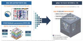 "AI가 항체 10만개 만들어도 무용지물"…프로티나, 대규모 실험 검증으로 신약 후보물질 찾는...