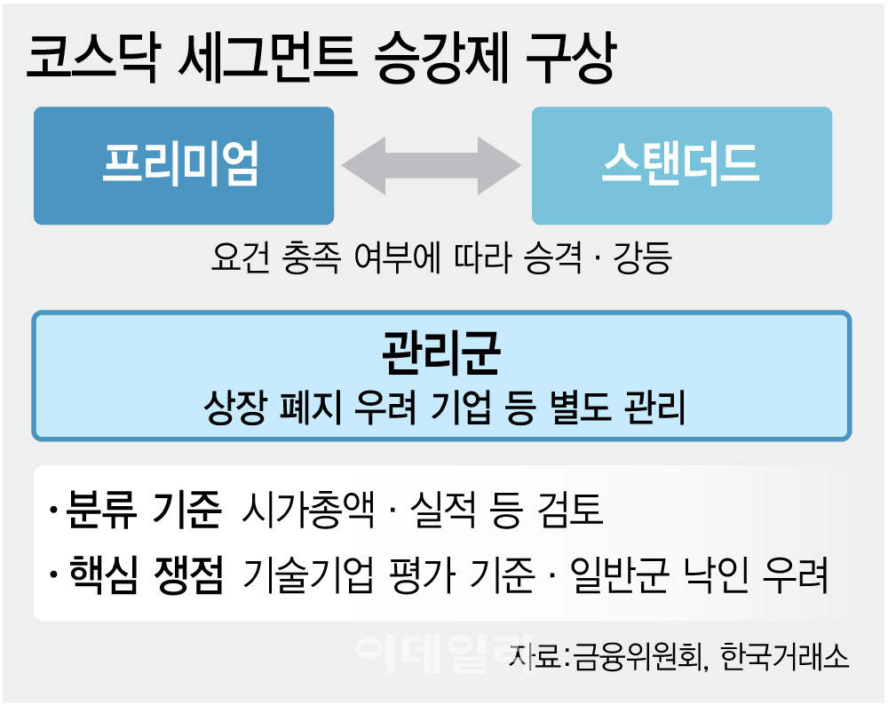 코스닥 시장 두쪽 난다는데...코스닥 지수 ETF는 어떻게?