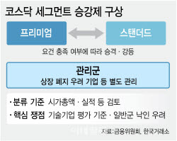 코스닥 시장 두쪽 난다는데...코스닥 지수 ETF는 어떻게?