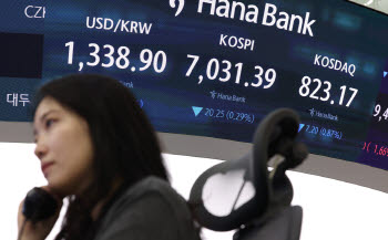 유가·금리·증시 ‘삼중 악재’에도…환율 1330원대 지속