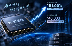다시 불붙은 AI 랠리…반도체 ETF 수익률 180% 넘었다