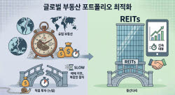 “부동산은 못 기다린다”…기관들, 리츠로 ‘빈틈’ 먼저 채운다