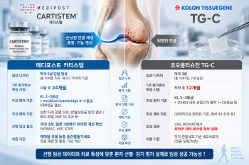 TG-C가 못 넘은 美 3상…카티스템은 자신하는 세 가지 이유