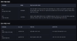 AI 콘텐츠·식품 수직계열화 매물…리테일·자동차 부품사 인수 채비