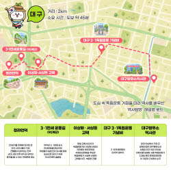 3·1운동에서 2·28민주운동까지…대구 근대골목 ‘기억의 길’ 된다