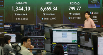 [속보] 'AI 속도조절론', 코스피 3% 하락 출발…삼전·닉스 동반↓
