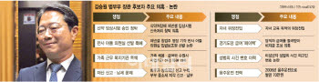 사수 나선 與, 낙마 벼르는 野…김승원 입에 쏠린 눈