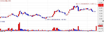 INFINITT Healthcare Limit-Up on Payout; Samik Pharma Jumps[K-bio pulse]