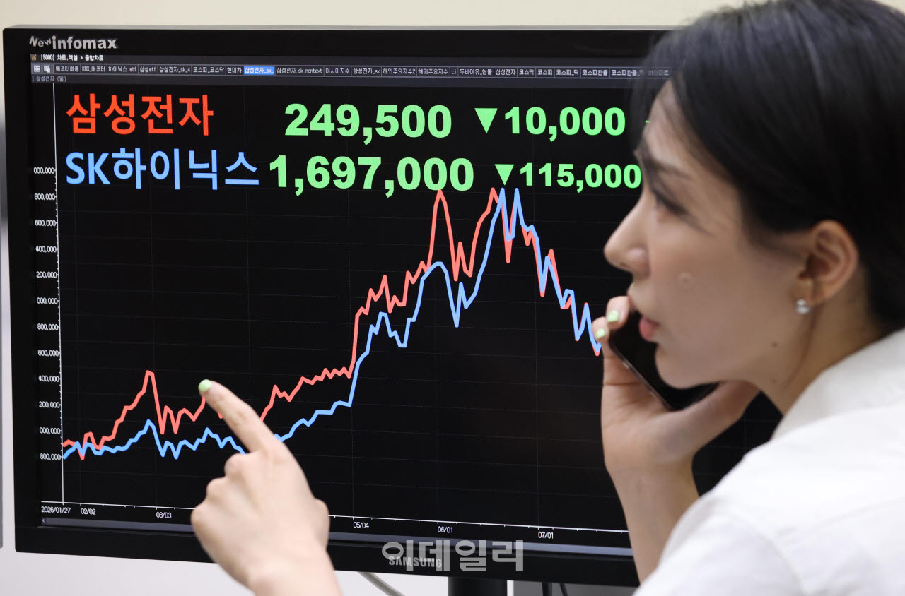 한국거래소 애프터마켓 개장 첫날…변동성완화장치 쏟아져