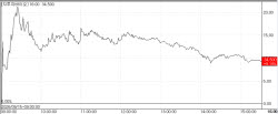 G2G Bio·ImmuneOncia Rally, ABL Bio Tumbles on Insider Trading Probe[K-Bio Pulse]