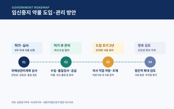 ‘병원 안에서만’ 임신중지약 도입…정부, 내년 1분기 목표