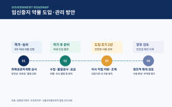 ‘병원 안에서만’ 임신중지약 도입…정부, 내년 1분기 목표