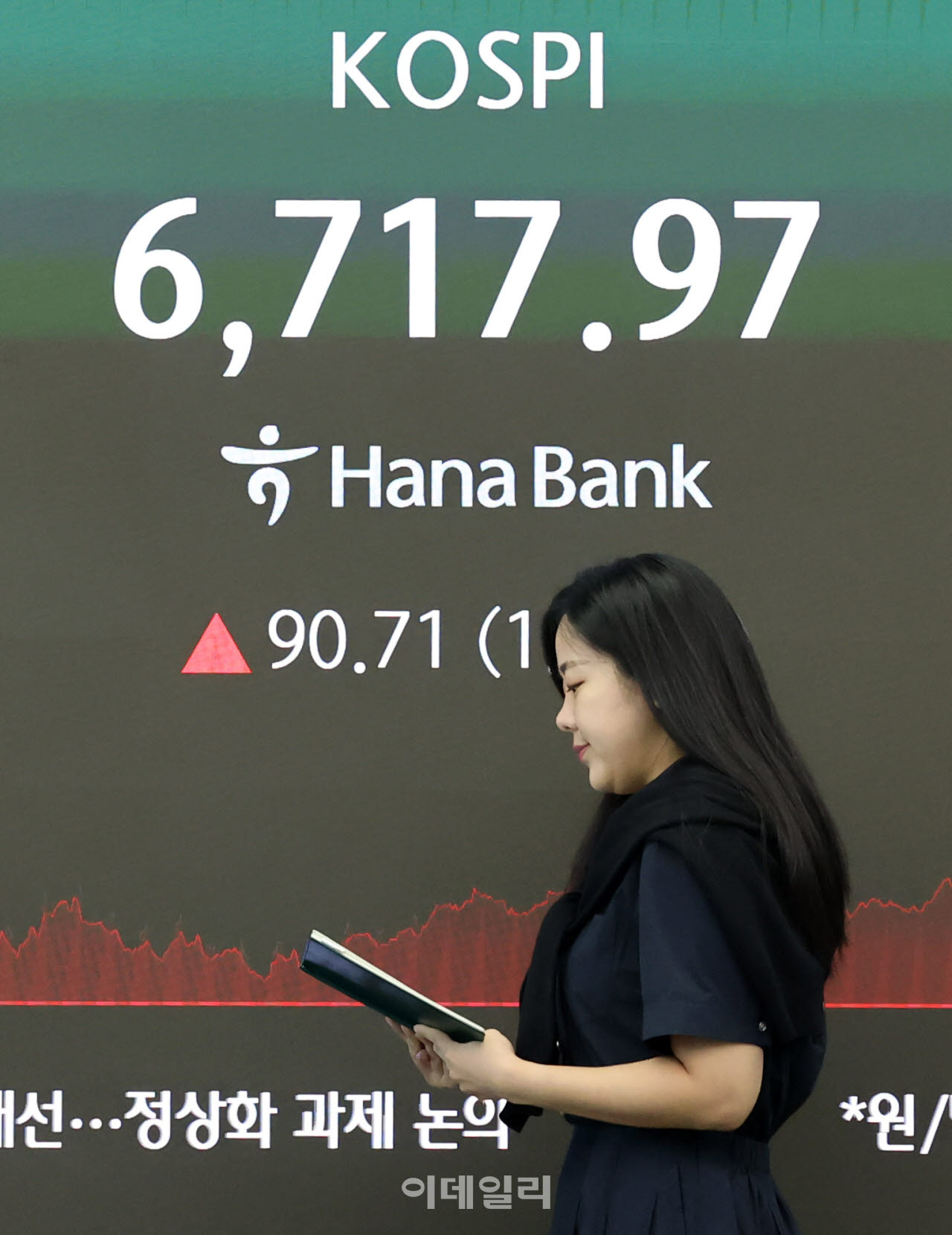 [포토]코스피, 1%대 올라 6,700대 회복