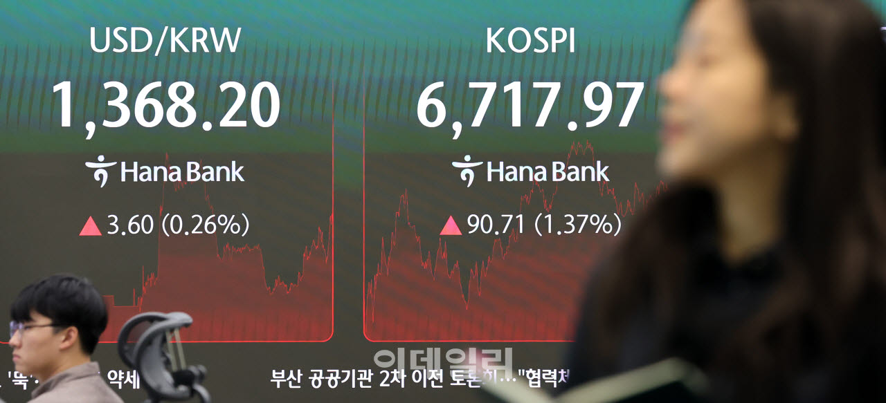 [포토]코스피 1.37% 오른 6717.97…코스닥은 강보합 마감