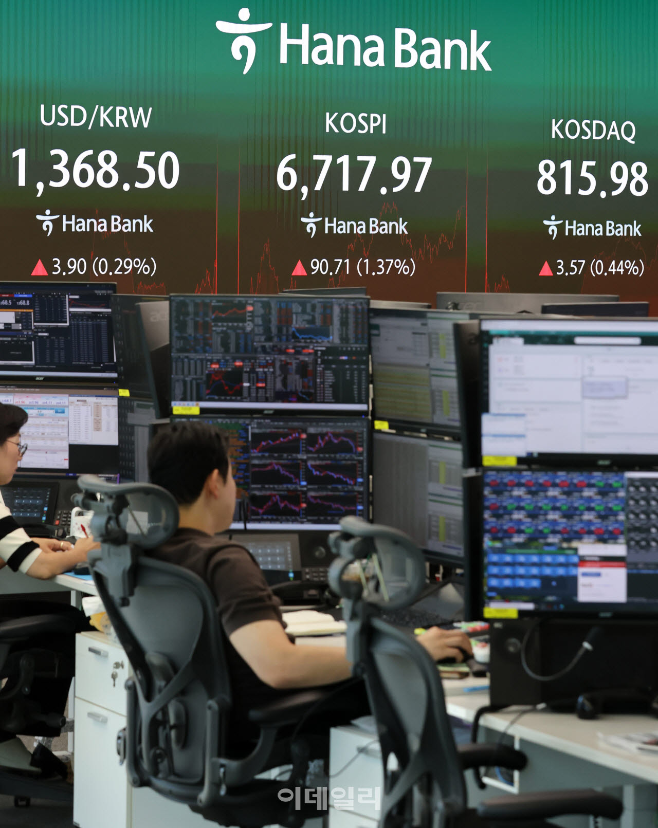 [포토]코스피, 닷새 만에 1%대 상승 마감