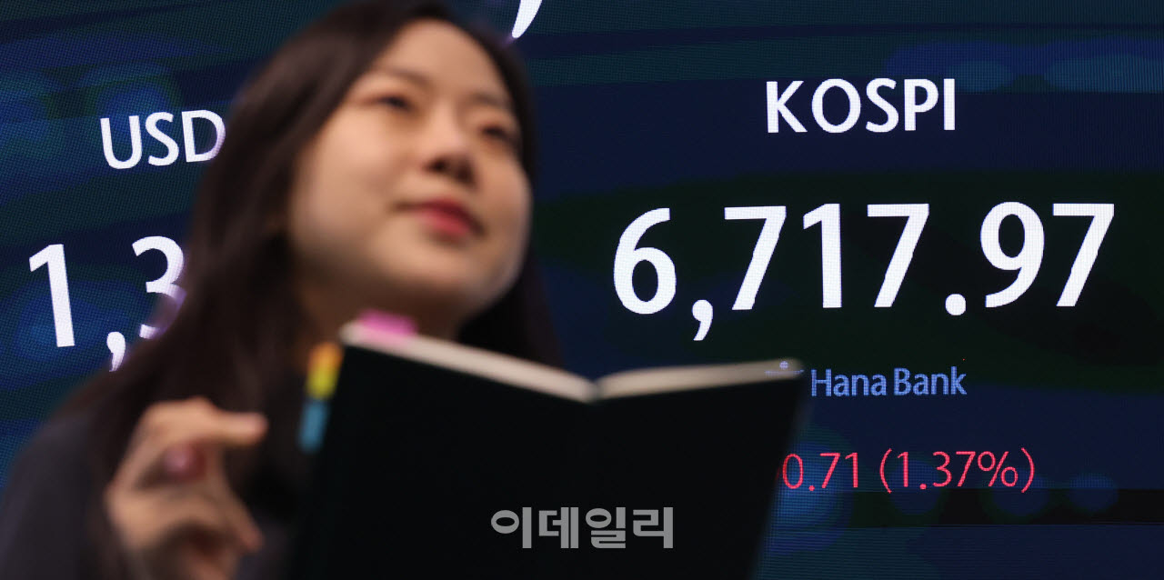 [포토]코스피, 1%대 올라 6,700대 회복…코스닥도 상승