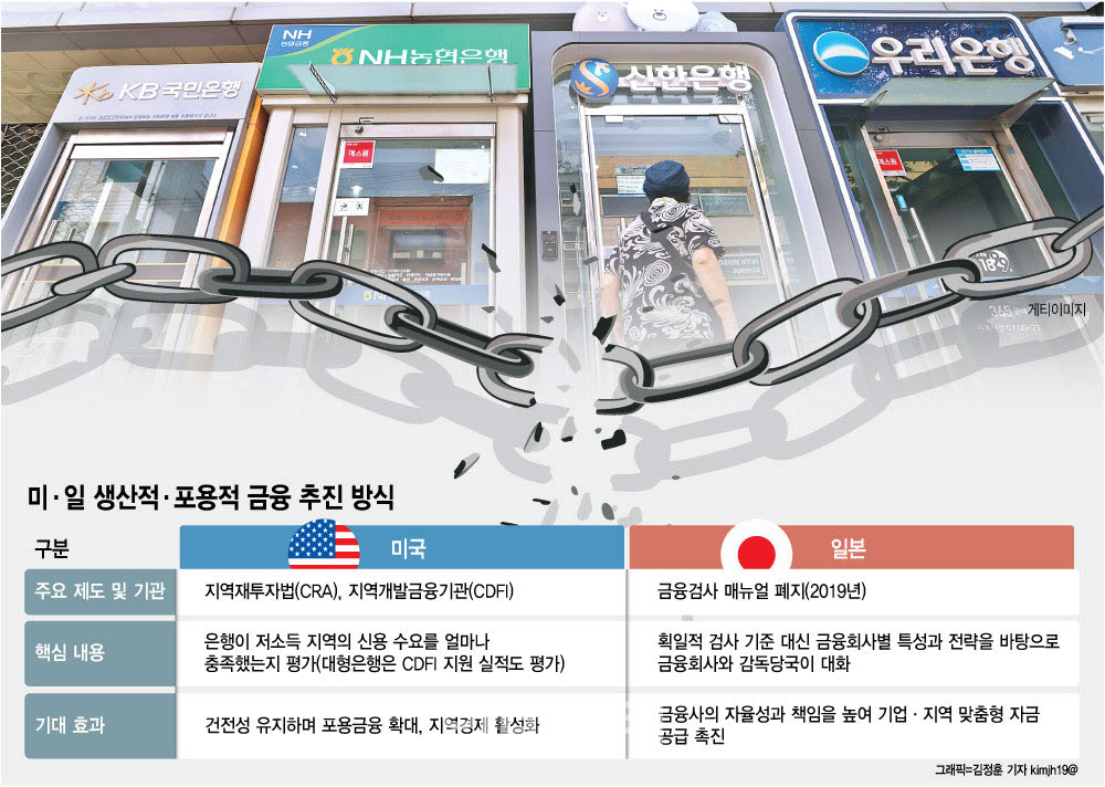 "혁신기업으로 돈줄기 바꾸려면…정부·은행·연기금 등이 손실 나눠야"