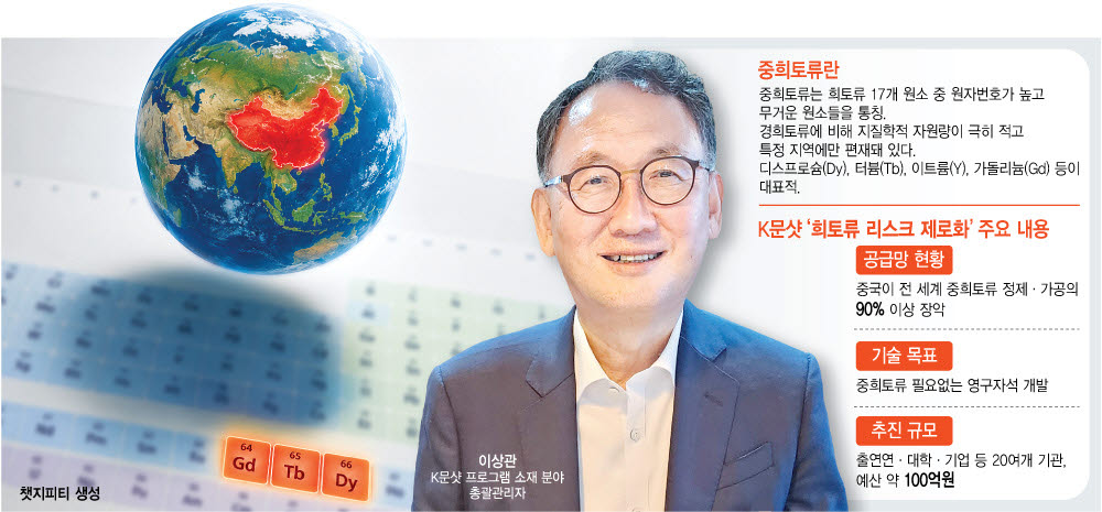 “중희토류 0.1%도 中에 의존하면 산업 마비···7년 내 배제 기술 만든다”