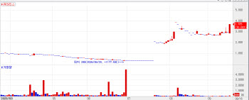 Obesity, Diabetes Stocks Rally Hard as Quratis and MFC Lock in Daily Limit Gains[K-Bio Pulse]