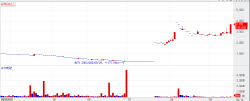 Obesity, Diabetes Stocks Rally Hard as Quratis and MFC Lock in Daily Limit Gains[K-Bio Pulse]
