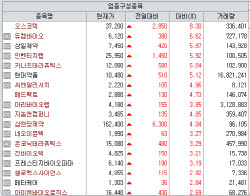 오름테라퓨틱, BMS 기술반환에 충격…유일 임상 파이프라인 사라져[바이오맥짚기]
