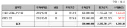 16년 전 '나스닥100 VS 코스피200' 1억원 투자...승자는?