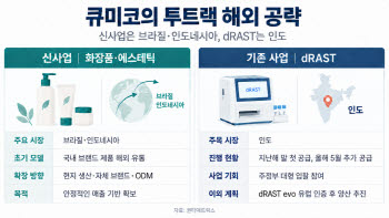 ‘큐미코’ 된 퀀타매트릭스…미코그룹과 짠 ‘투트랙 시너지’ 전략은