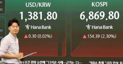“내년까지 박스피” vs “8000피 간다”…금리인상에 엇갈린 전망