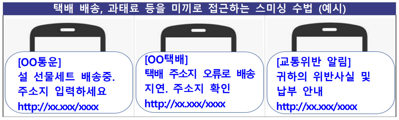 “택배 주소 오류” 문자 눌렀다가 털린다…추석 보이스피싱 주의보