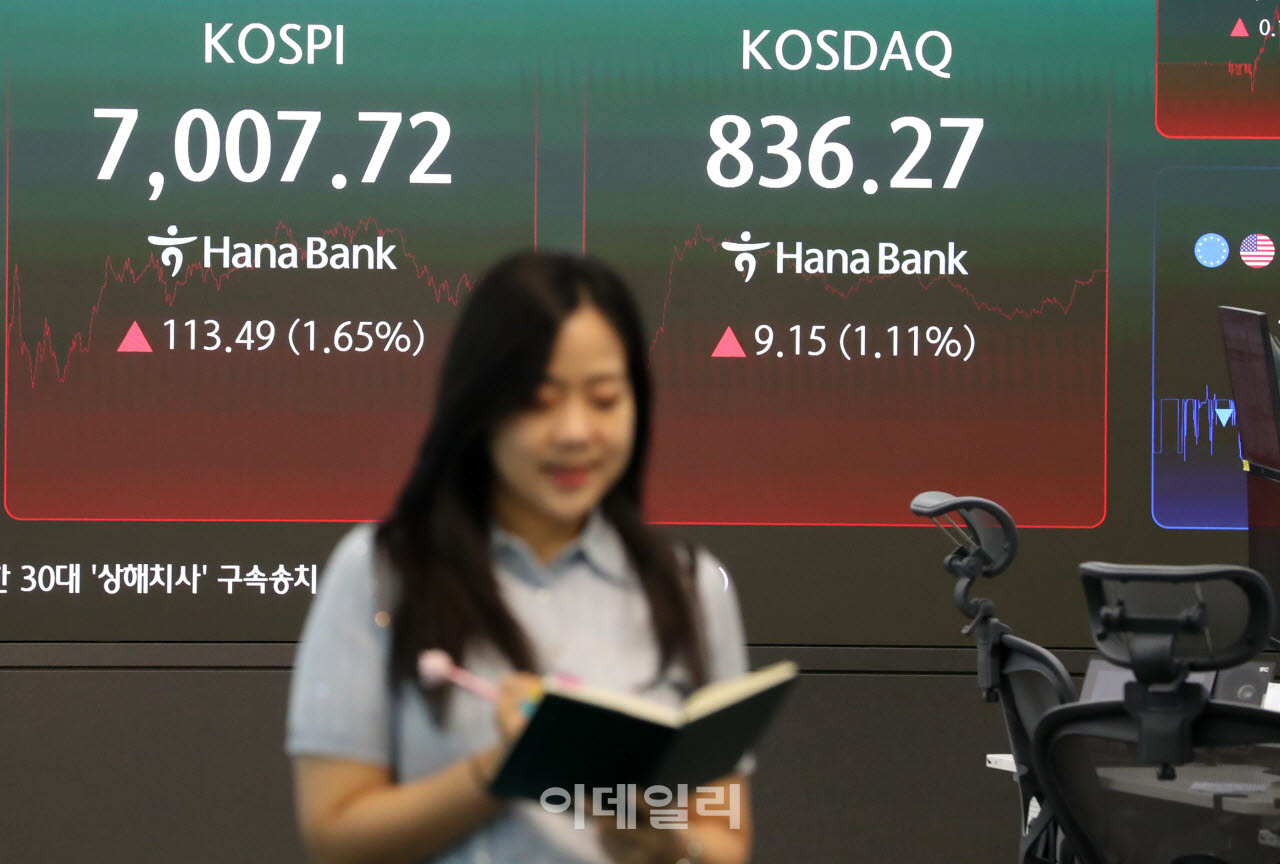  코스피, 113.49포인트(1.65%)  오른 7,007.72                                                                                                                                                       