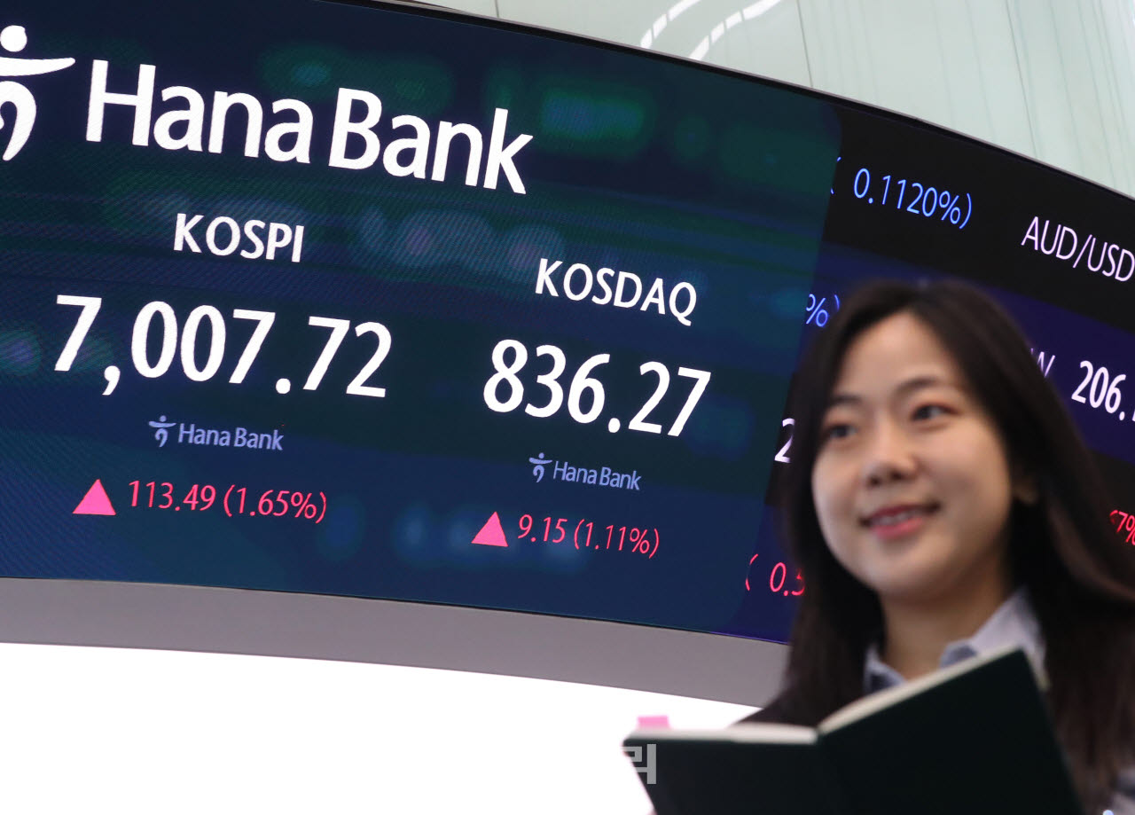  코스피 113.49포인트(1.65%) 상승                                                                                                                                                                  