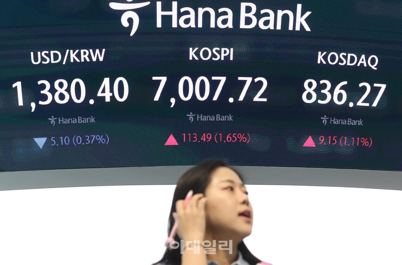  코스피, 7천대 회복                                                                                                                                                                               