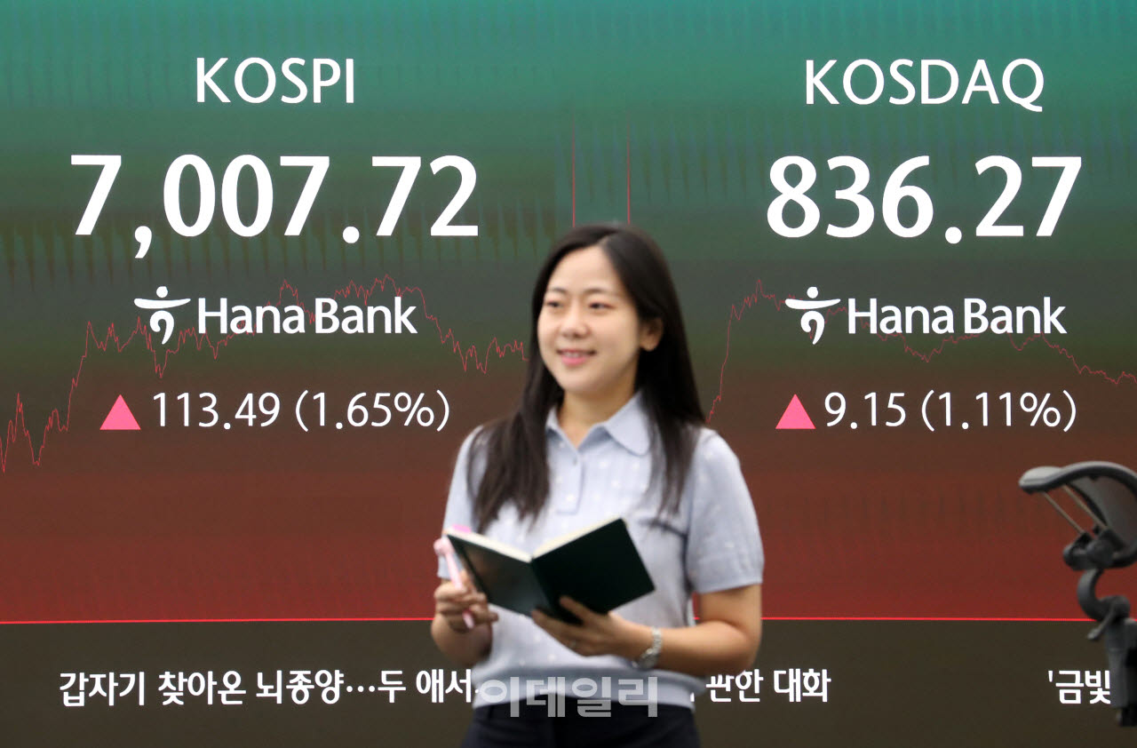  코스피 7,007.72p 장 마감 