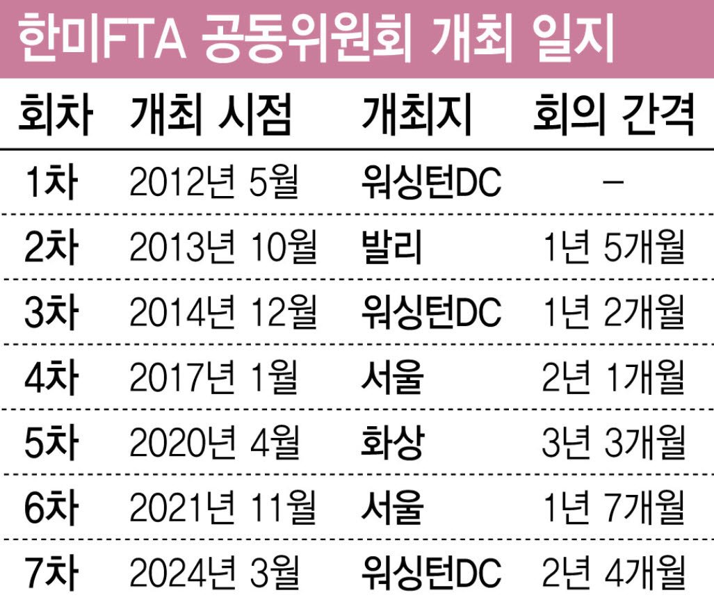 시동 건 대미투자, 꽉 막힌 실무채널