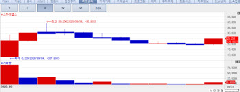SkyLabs Hits Upper Price Limit on U.S. Attention; Orum Therapeutics Extends Slide[K-Bio Pulse]