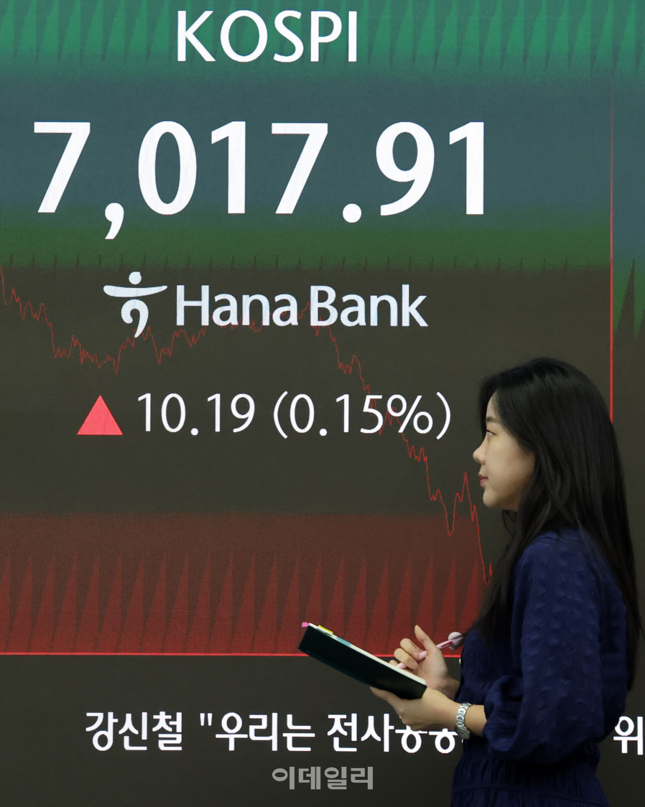코스피, 0.15% 오른 7,017.91 마감                                                                                                                                                                  