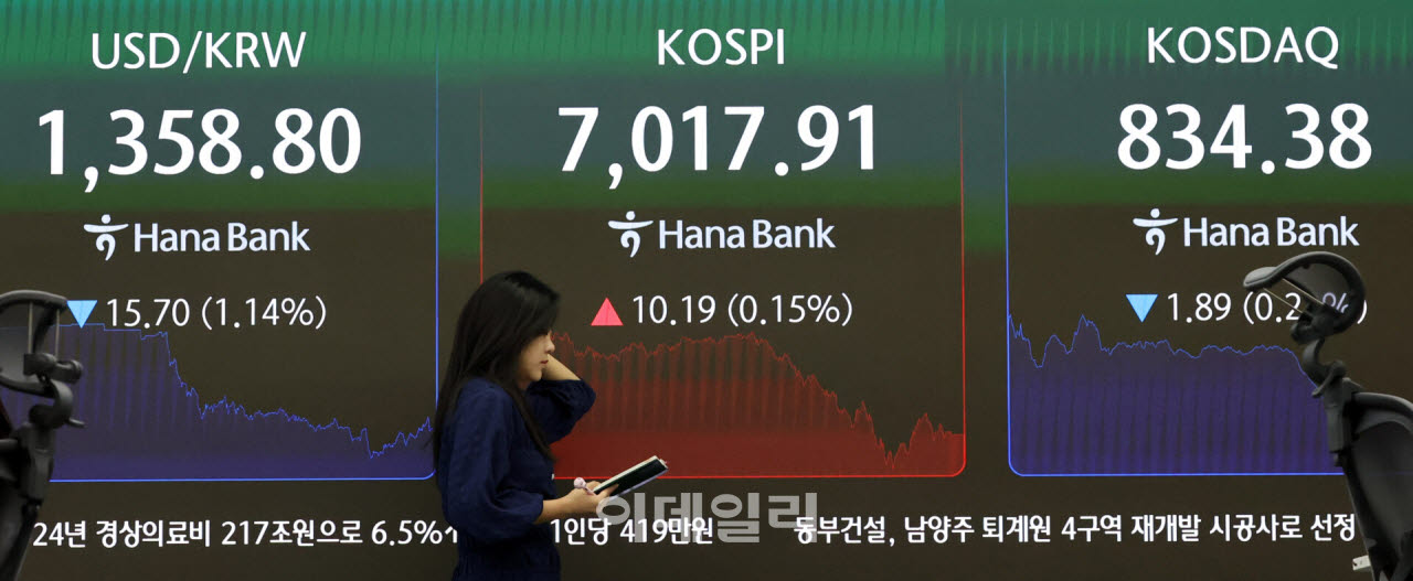 '전강후약' 코스피 7천선 두고 엎치락뒤치락                                                                                                                                               