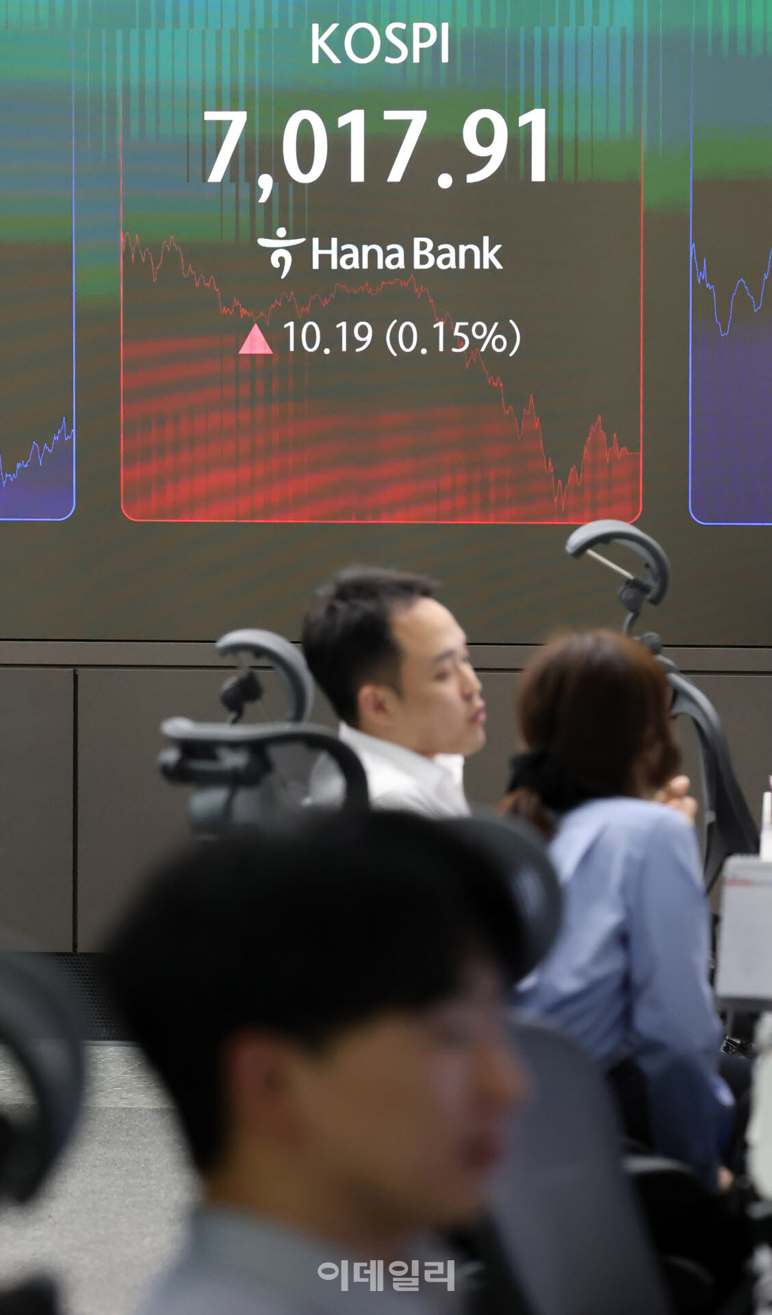 코스피, 2%대 상승분 반납…7000선 가까스로 지켜                                                                                                                                                    