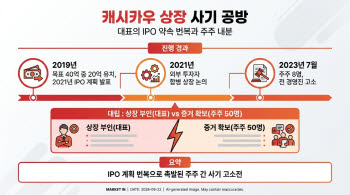 [단독]'영수증 리워드'앱 캐시카우 ‘상장 사기’ 공방