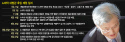 靑·대법원, 대법관 재제청 갈등 전면전…대법관 인선 장기교착 국면