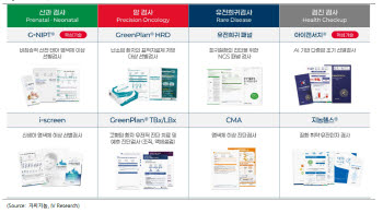“지씨지놈, AI 암 조기진단·NIPT 성장 모멘텀 본격화”